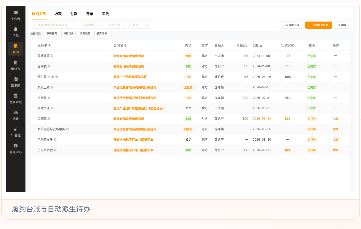履约台账与自动派生待办